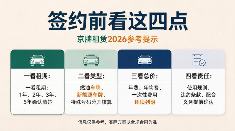 2026年北京车牌政策解析
