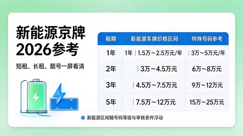 京牌指标出租业务